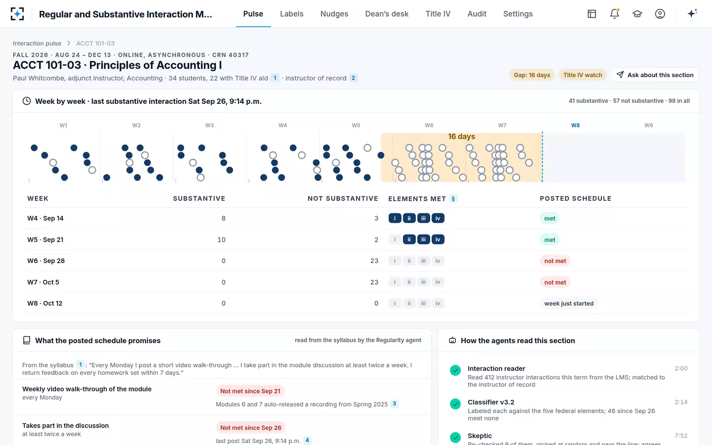 Regular and Substantive Interaction Monitoring — One section's record against its own posted schedule