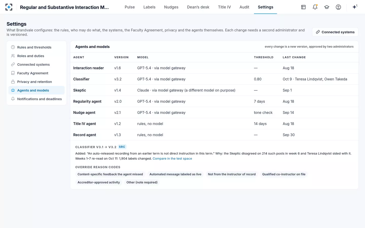 Regular and Substantive Interaction Monitoring — Versioned agents, models and override reasons