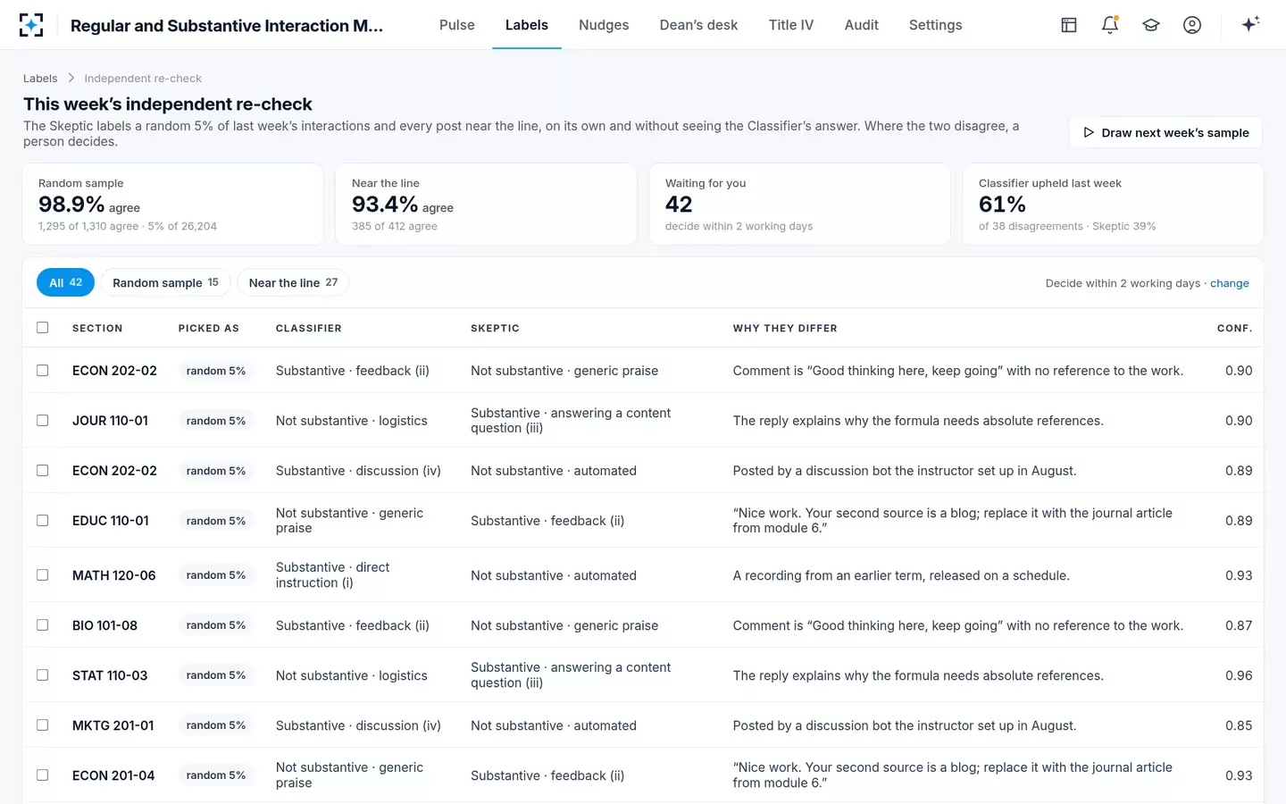 Regular and Substantive Interaction Monitoring — A second agent re-checks the first