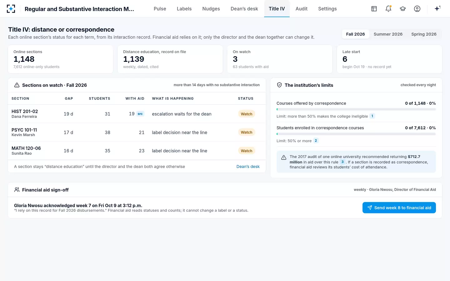 Regular and Substantive Interaction Monitoring — Distance education or correspondence course, per section and term