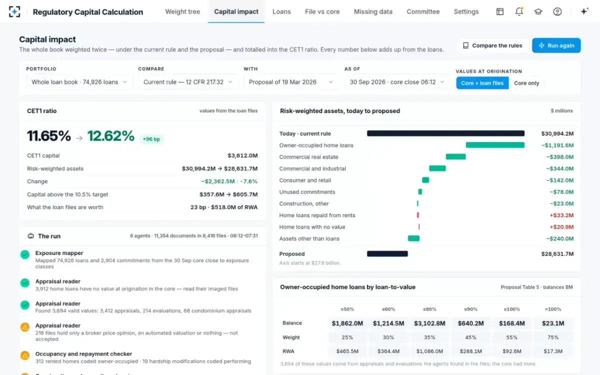 Regulatory Capital Calculation — Capital impact