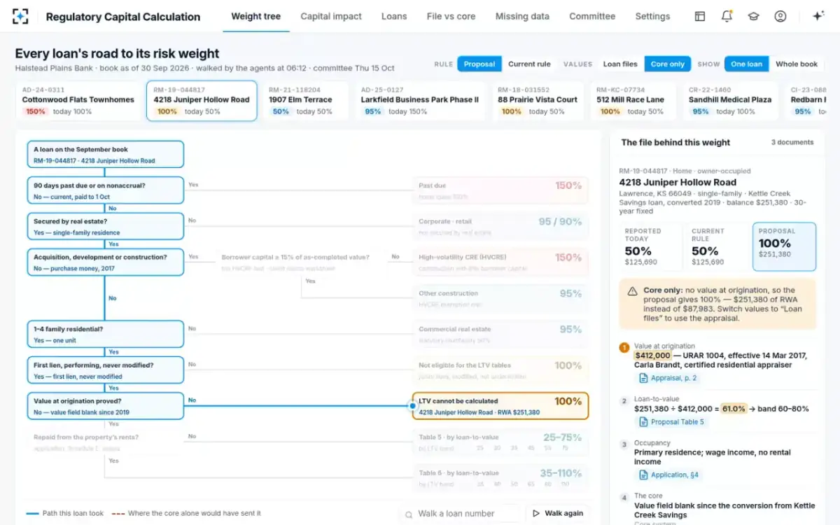Regulatory Capital Calculation — The same loan, core only