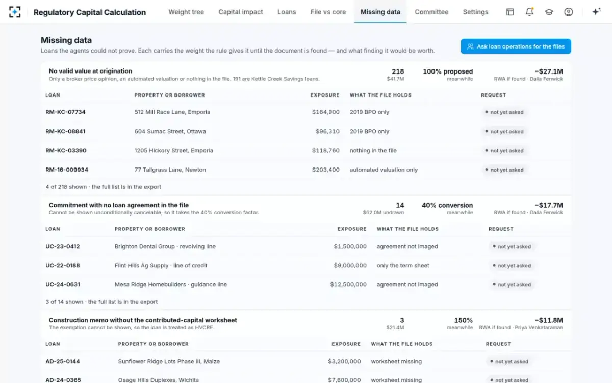 Regulatory Capital Calculation — Missing data