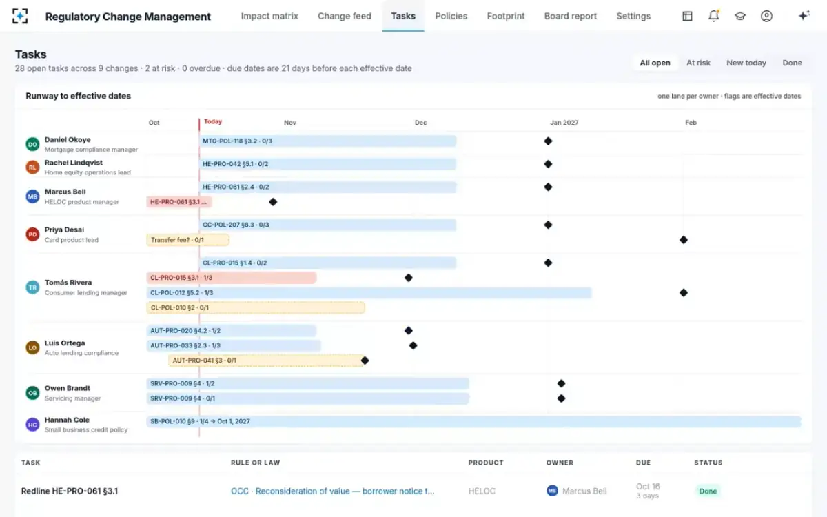 Regulatory Change Management — The effective-date runway