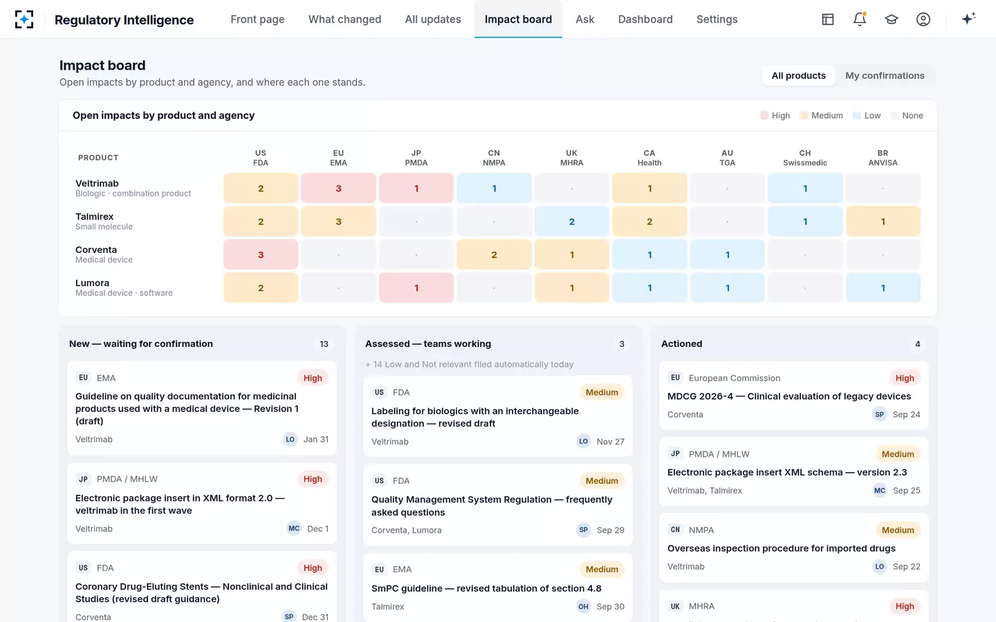 Regulatory Intelligence — The impact board