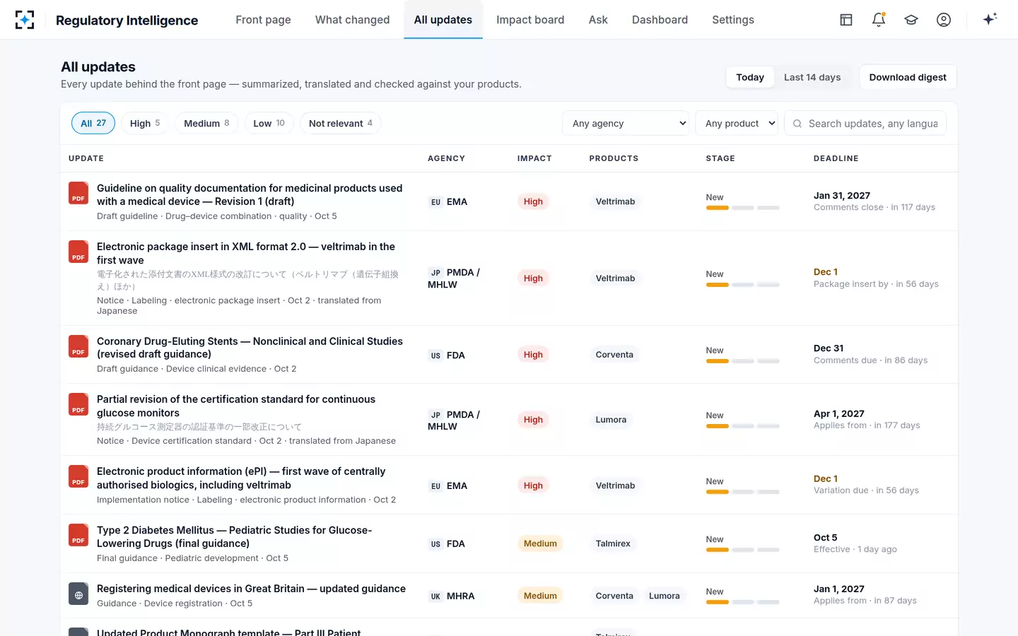 Regulatory Intelligence — All updates