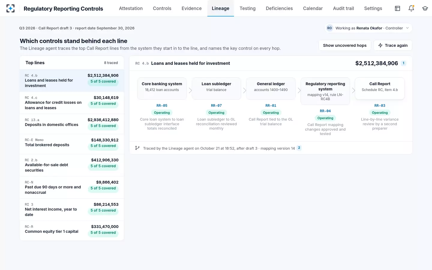 Regulatory Reporting Controls — Lineage to the Call Report line