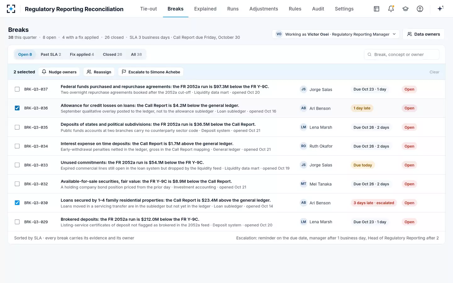 Regulatory Reporting Reconciliation — The break queue, with SLAs and escalation