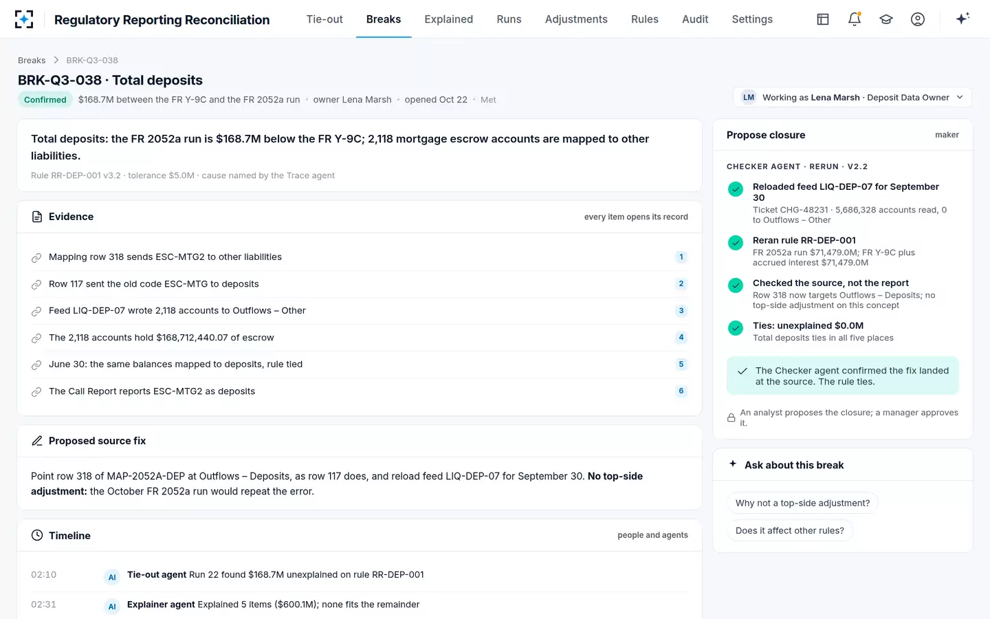 Regulatory Reporting Reconciliation — The Checker agent confirms the source fix