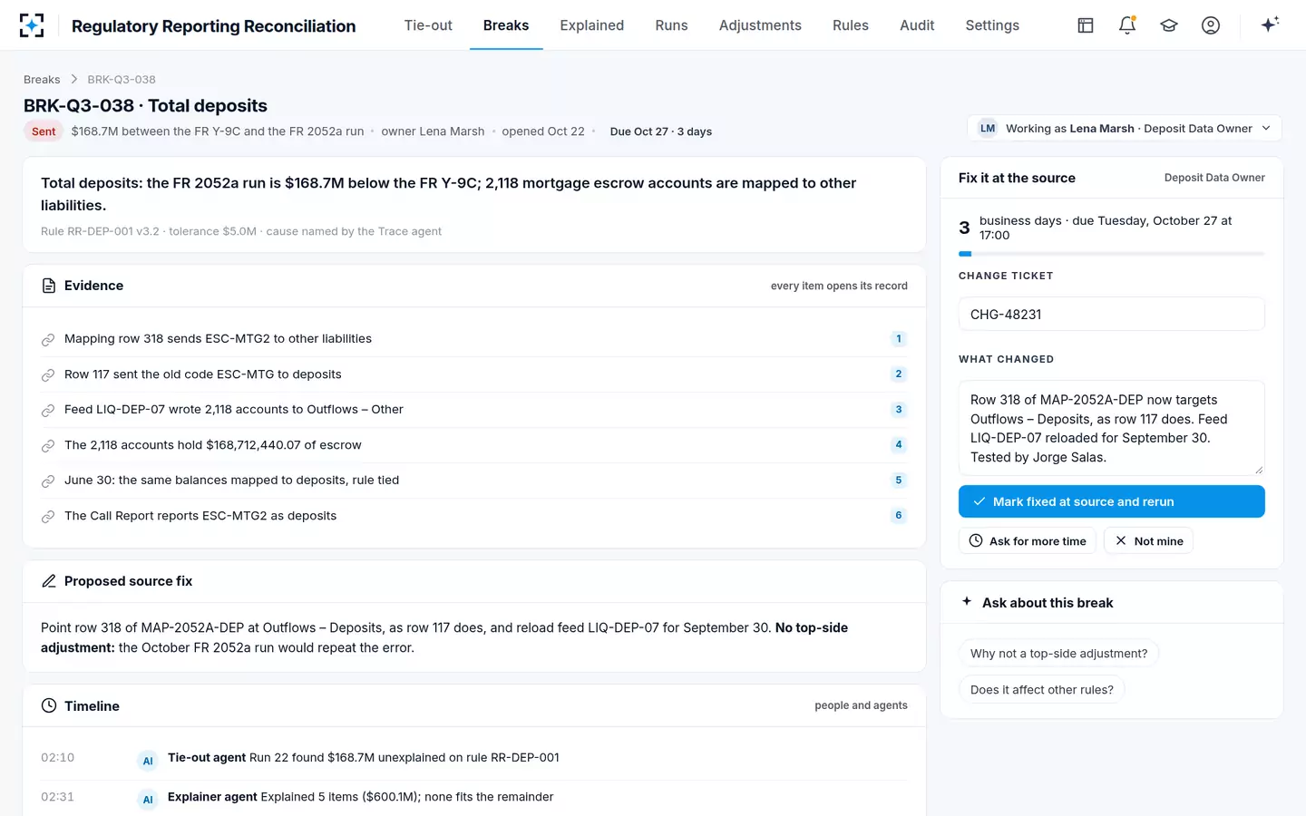 Regulatory Reporting Reconciliation — The data owner fixes it at the source