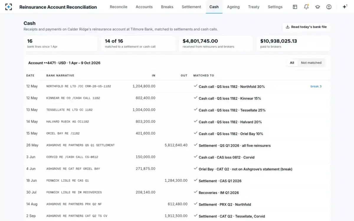 Reinsurance Account Reconciliation — Cash