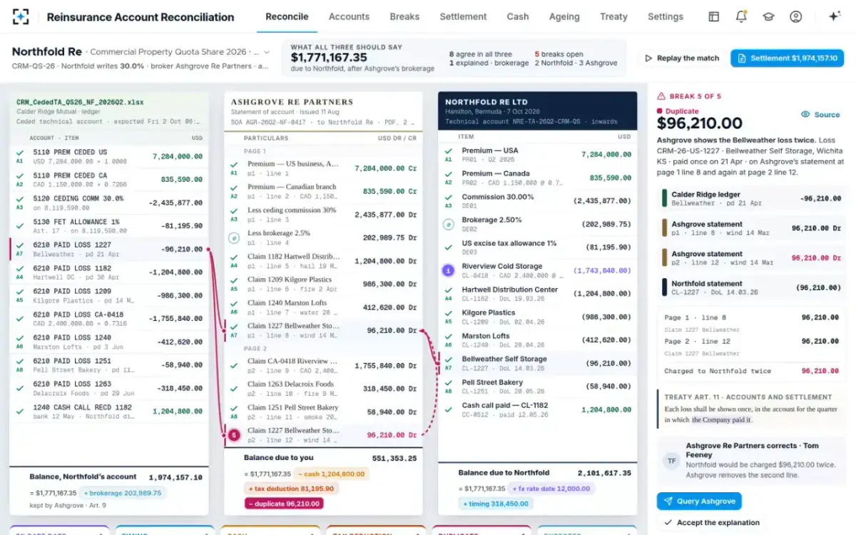 Reinsurance Account Reconciliation — A duplicate, threaded