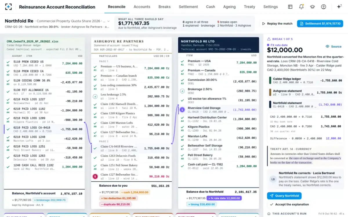 Reinsurance Account Reconciliation — Three statements, one account