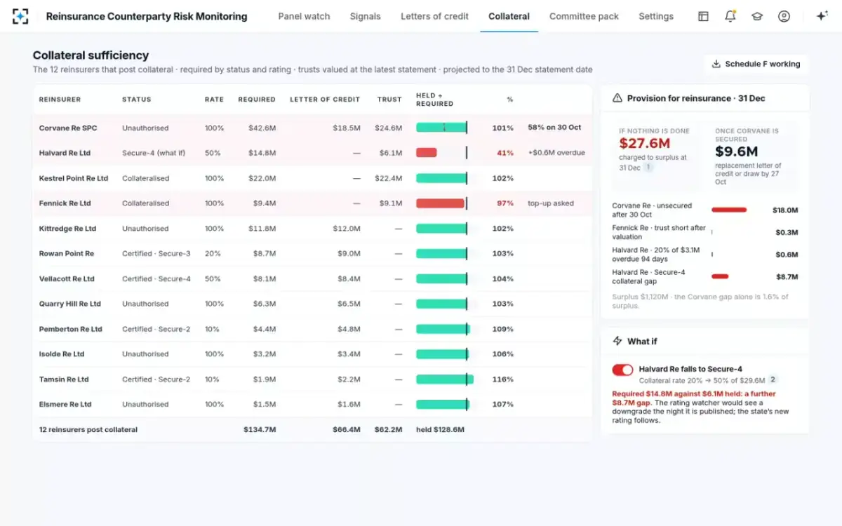 Reinsurance Counterparty Risk Monitoring — What if a rating falls