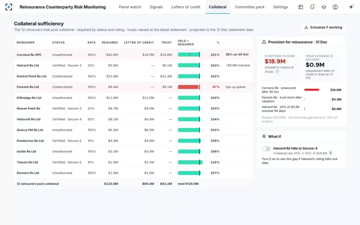 Reinsurance Counterparty Risk Monitoring — Collateral sufficiency