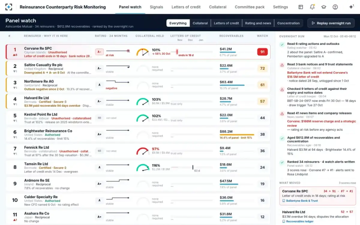 Reinsurance Counterparty Risk Monitoring — Panel watch