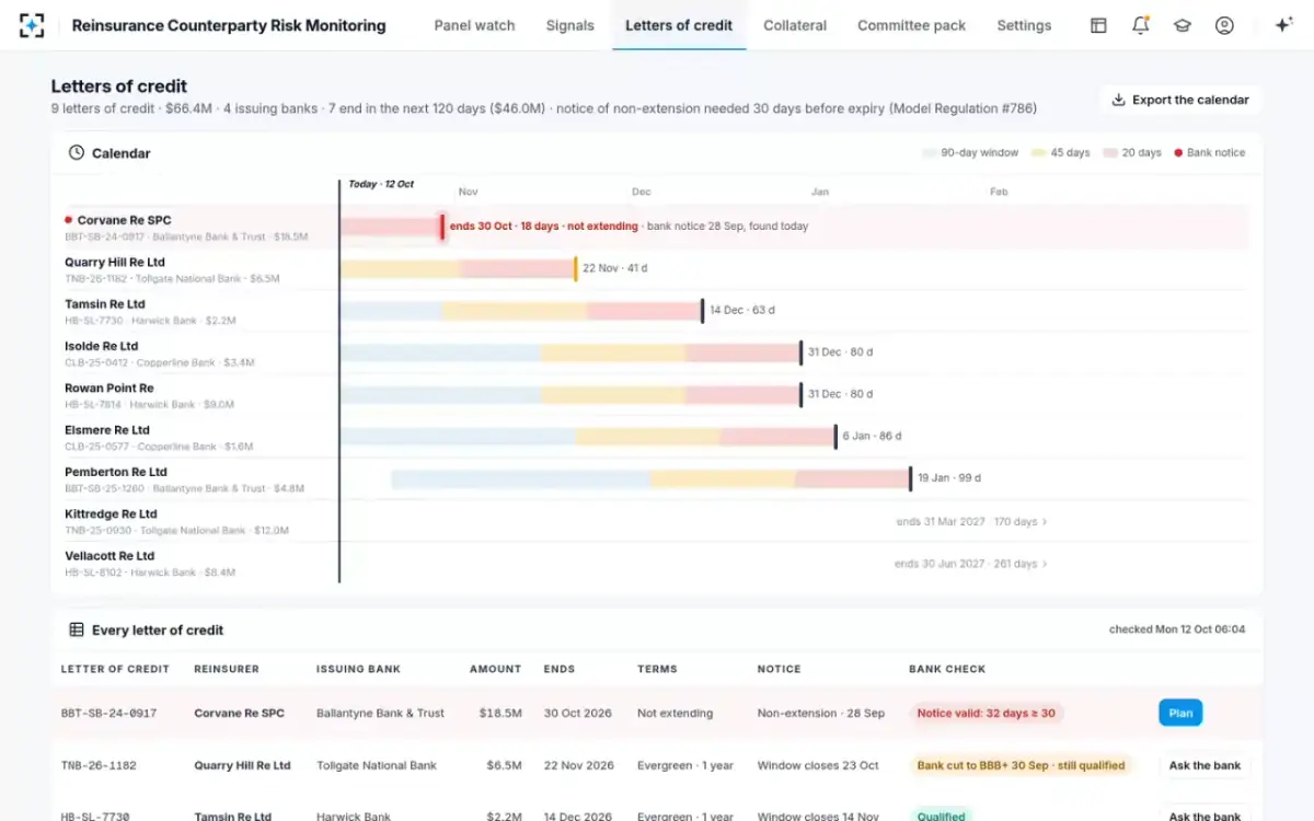 Reinsurance Counterparty Risk Monitoring — Letters of credit