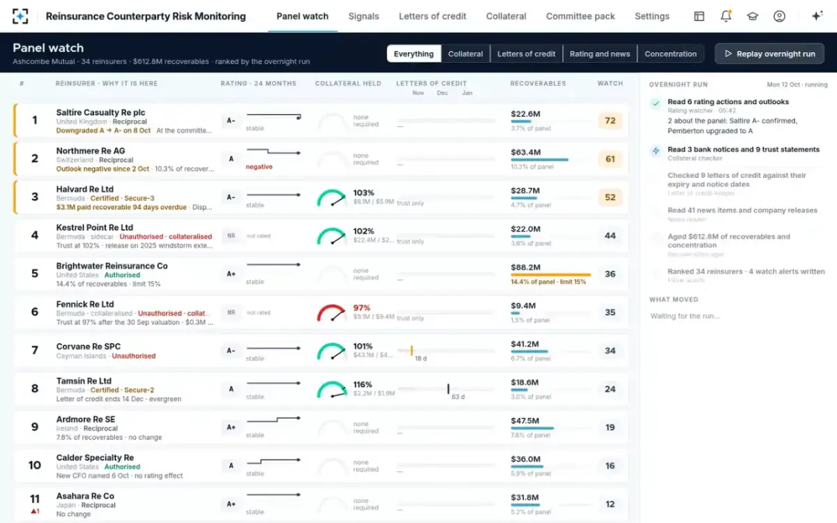 Reinsurance Counterparty Risk Monitoring — The overnight run