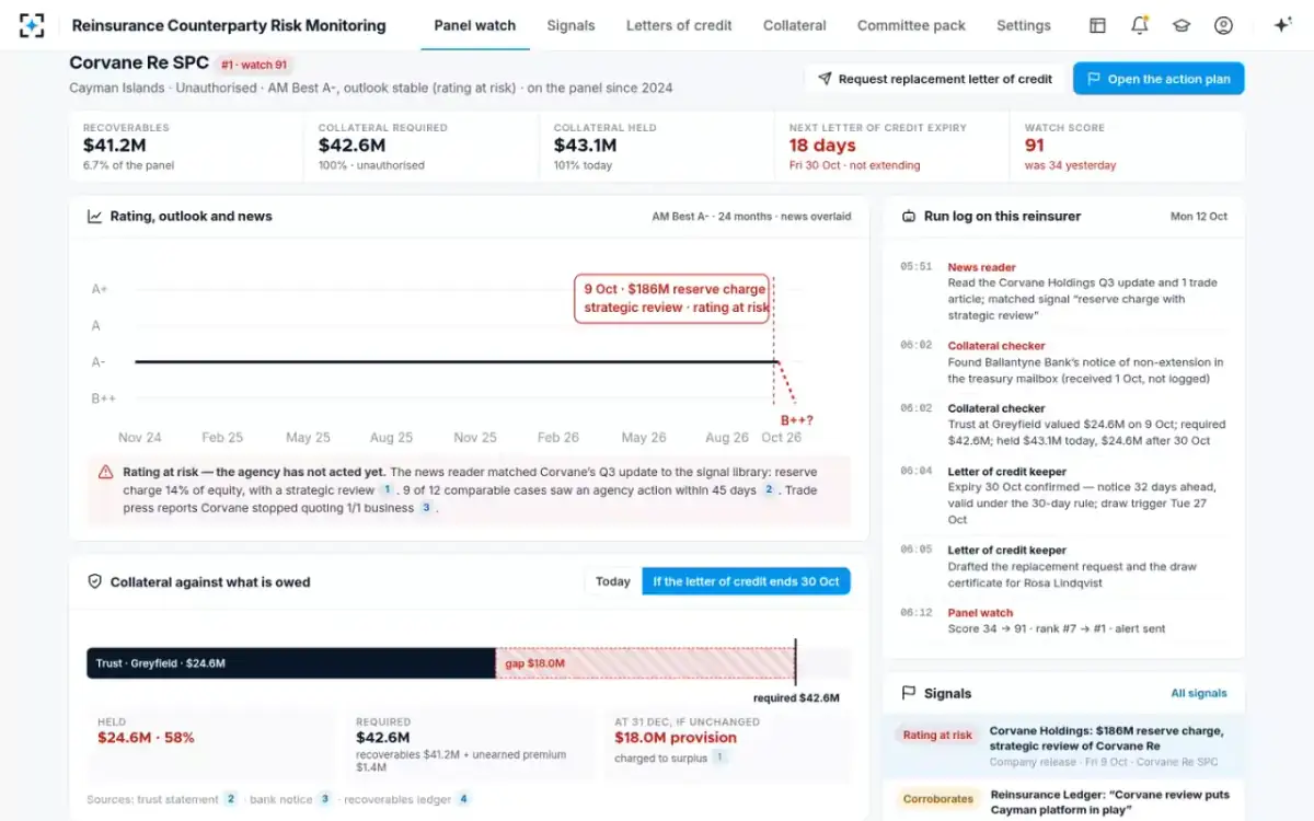 Reinsurance Counterparty Risk Monitoring — If the letter of credit ends