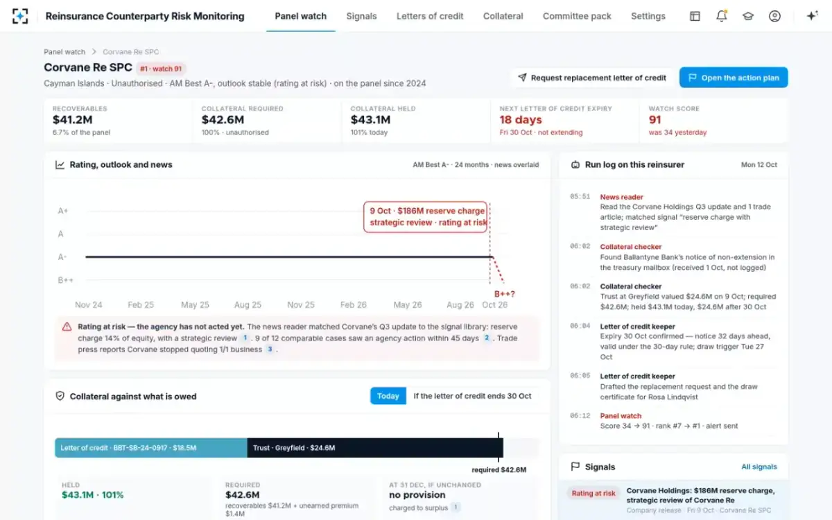 Reinsurance Counterparty Risk Monitoring — One reinsurer
