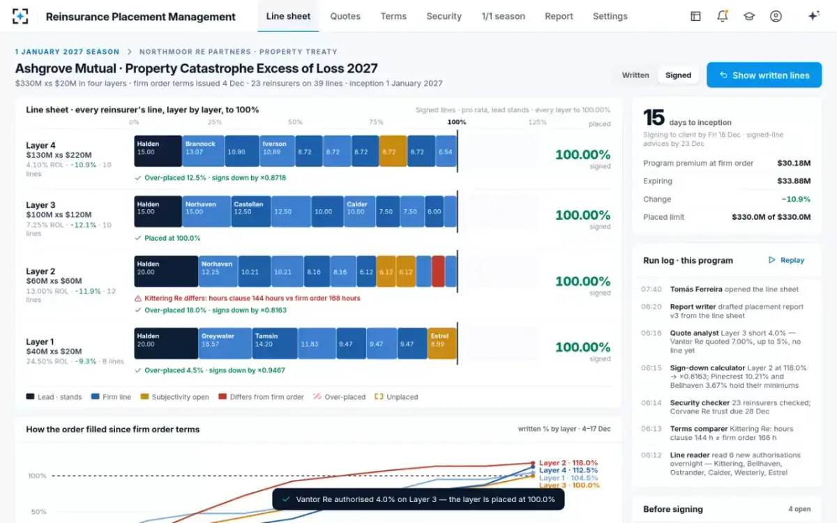 Reinsurance Placement Management — The tower, fully placed