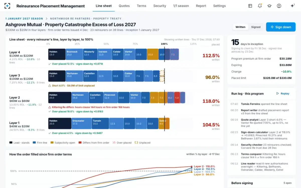 Reinsurance Placement Management — The line sheet