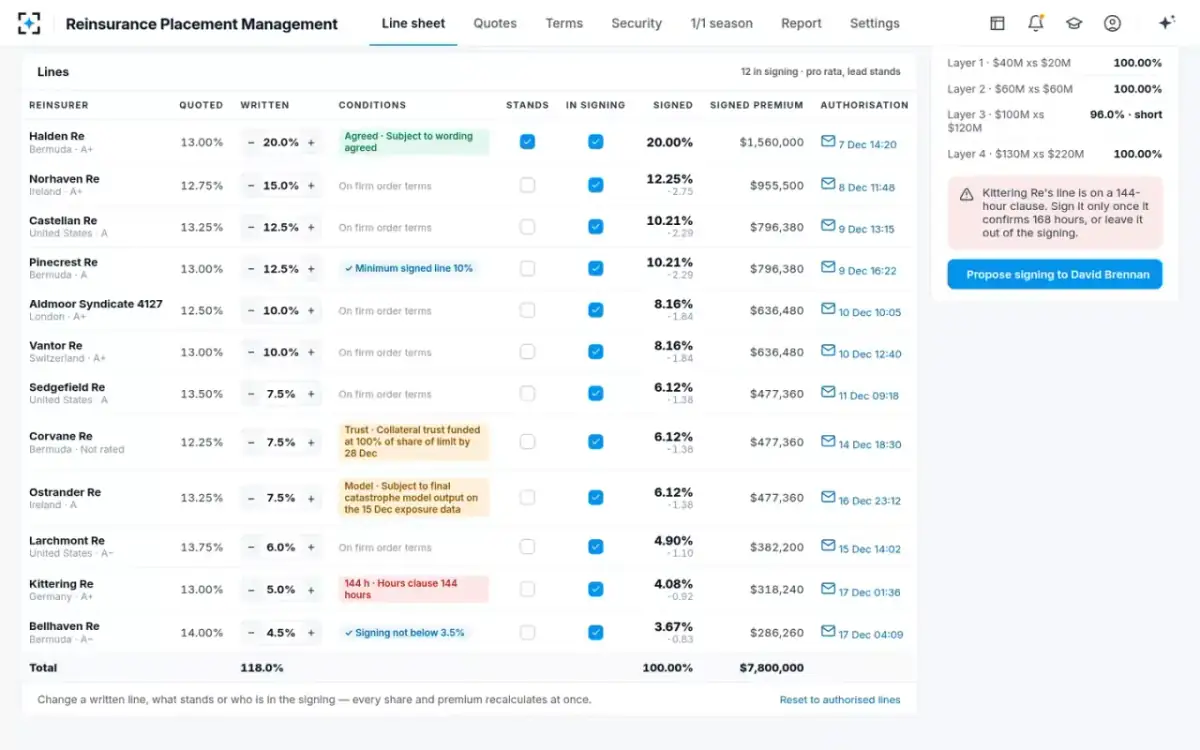 Reinsurance Placement Management — The layer sheet