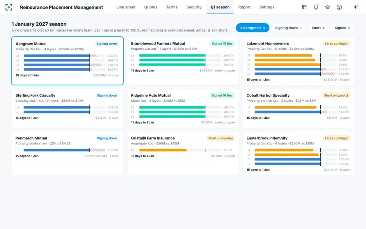 Reinsurance Placement Management — The 1/1 season