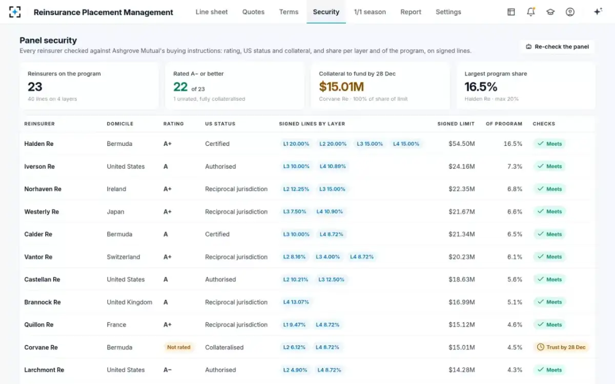 Reinsurance Placement Management — Panel security