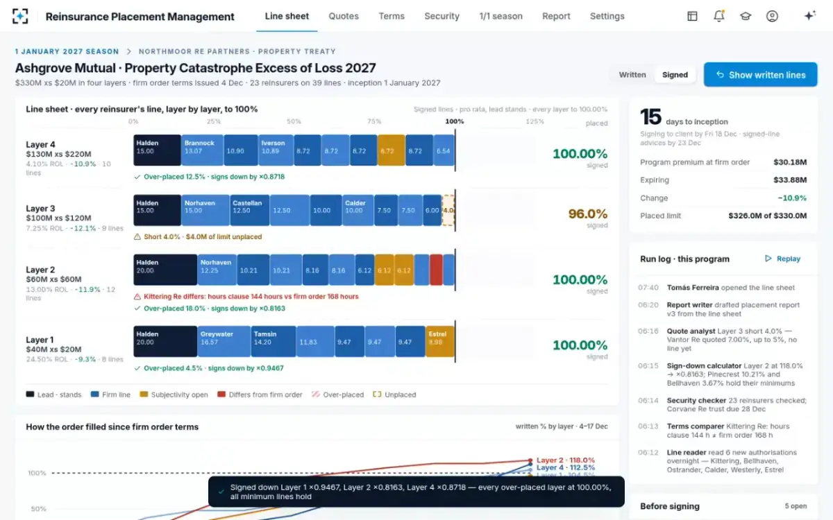 Reinsurance Placement Management — Signed down