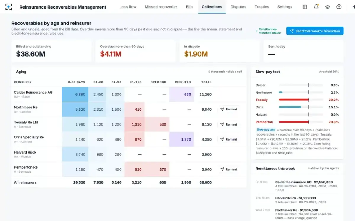 Reinsurance Recoverables Management — Recoverables by age