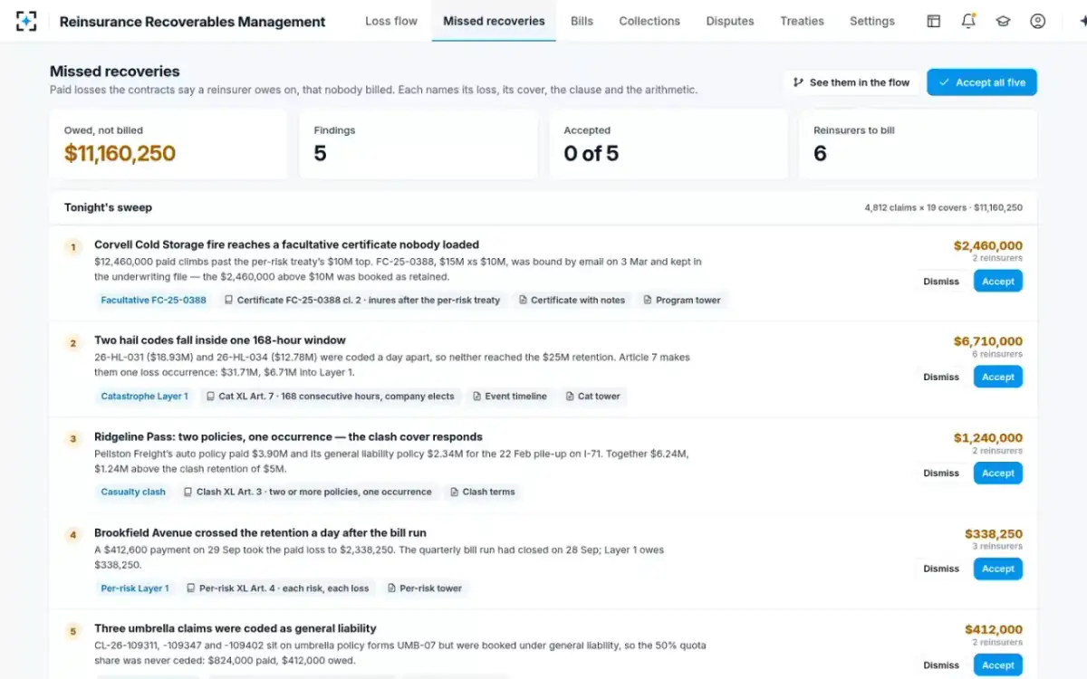 Reinsurance Recoverables Management — Missed recoveries