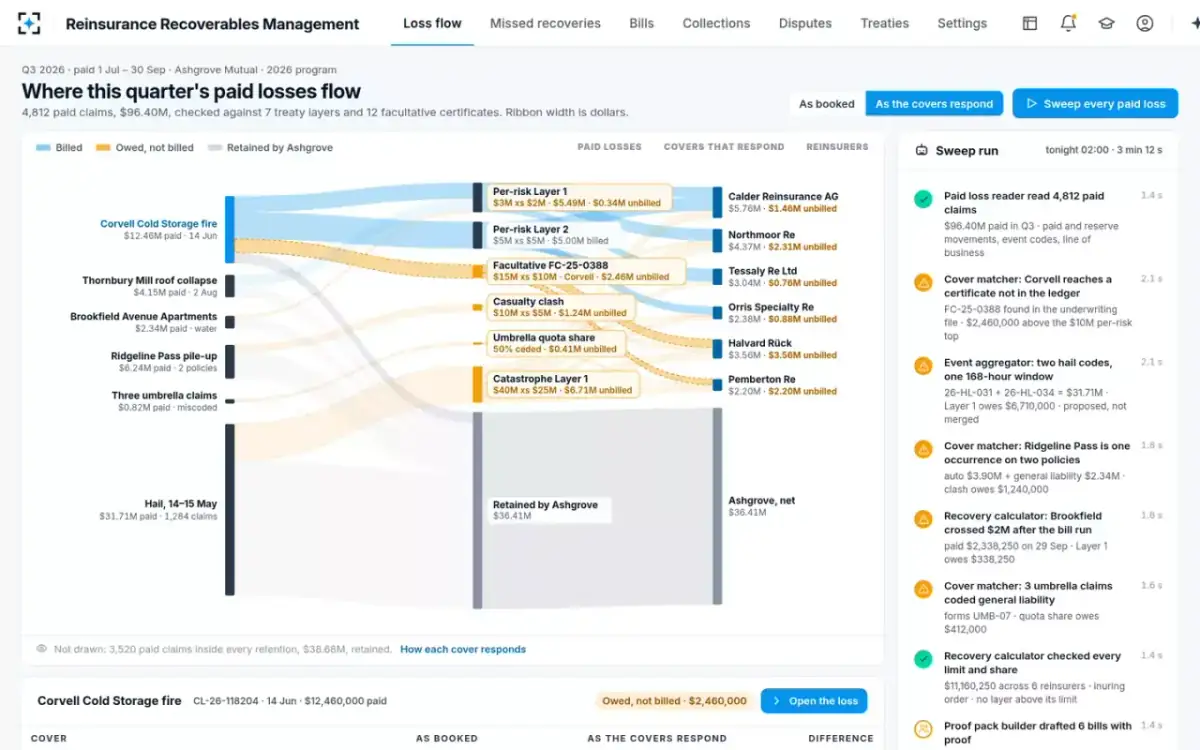 Reinsurance Recoverables Management — Loss flow
