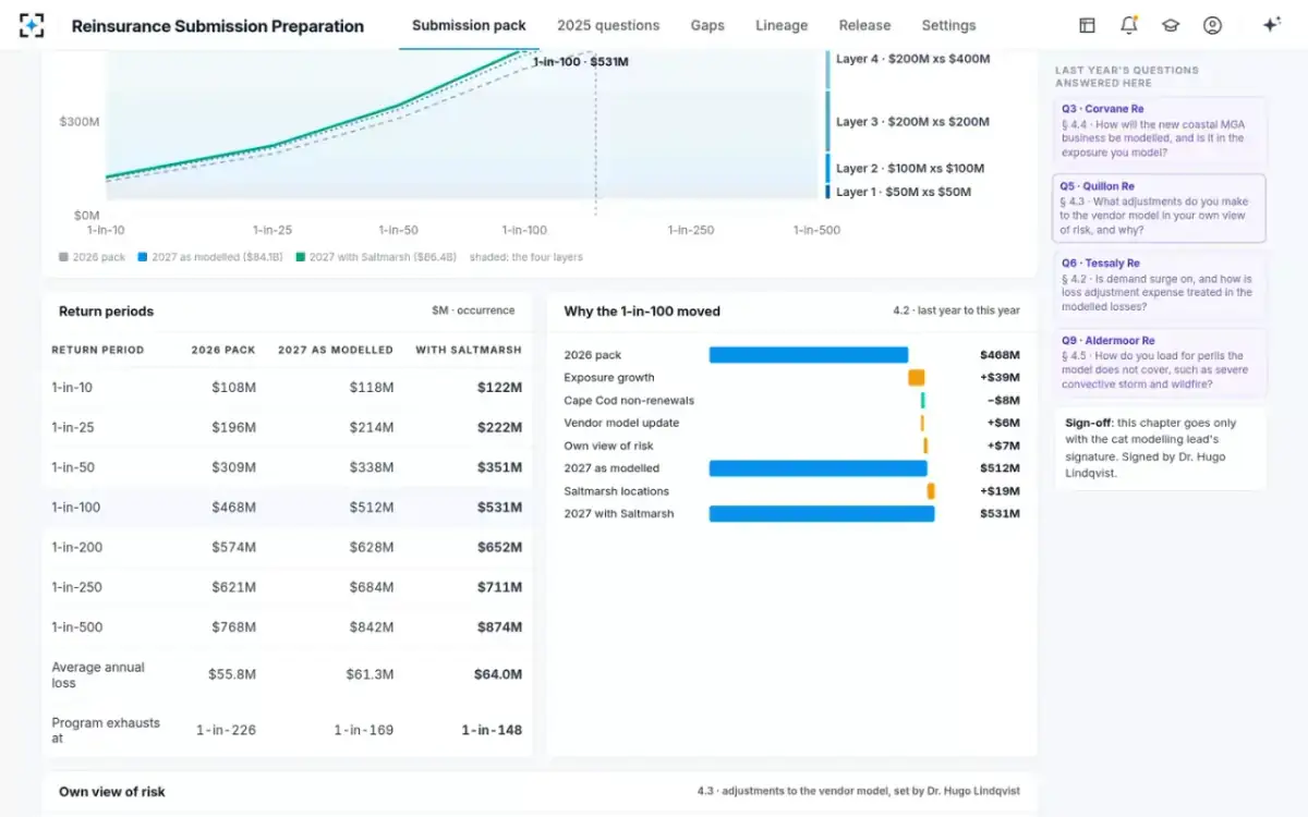 Reinsurance Submission Preparation — Return periods and the bridge