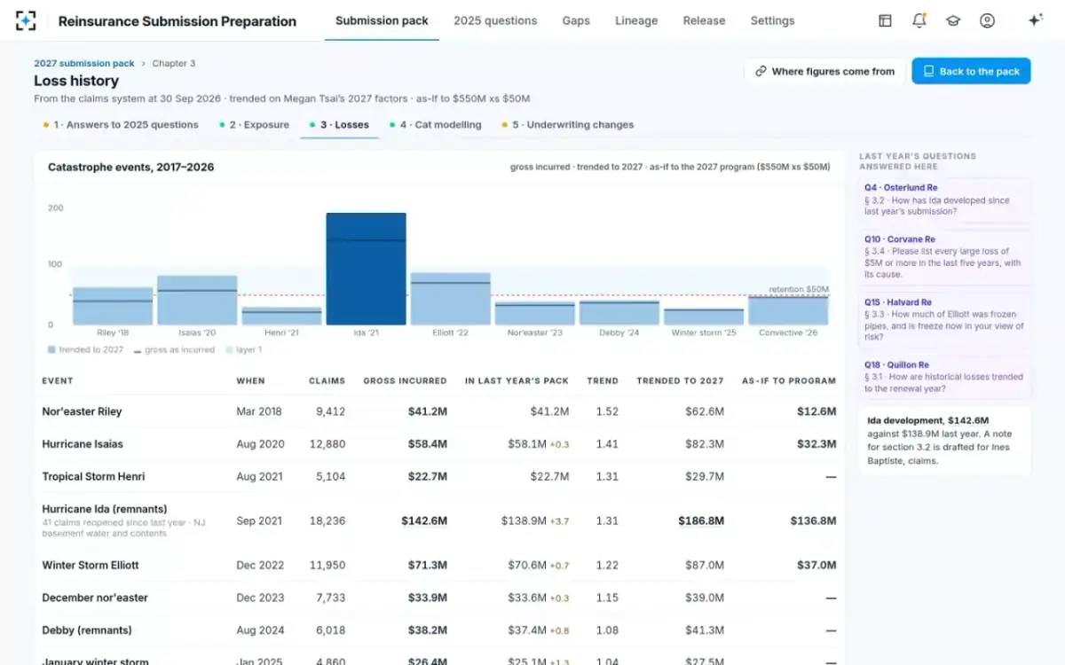 Reinsurance Submission Preparation — Loss history