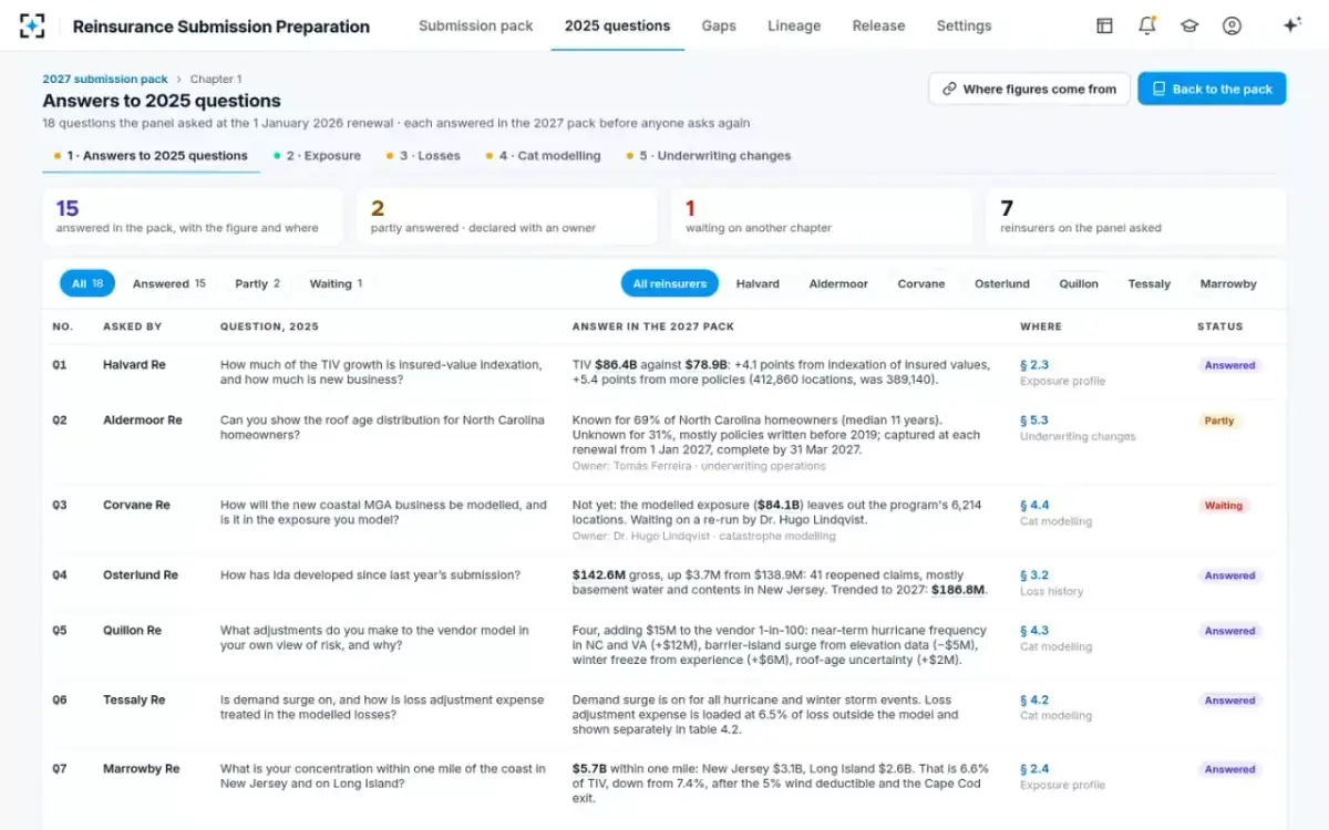 Reinsurance Submission Preparation — Every question from the panel