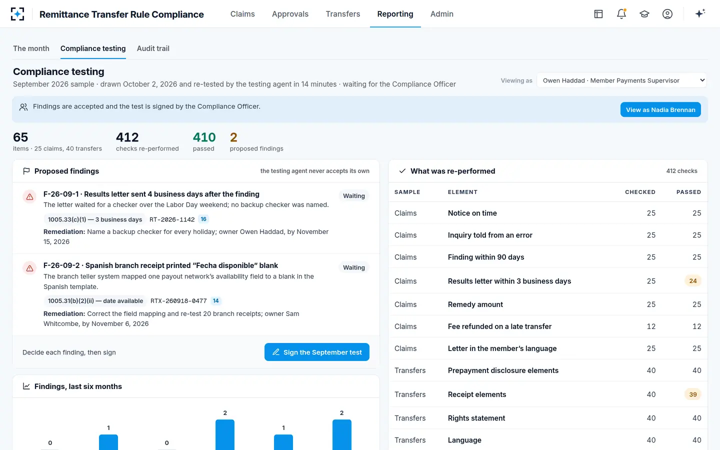 Remittance Transfer Rule Compliance — Compliance testing