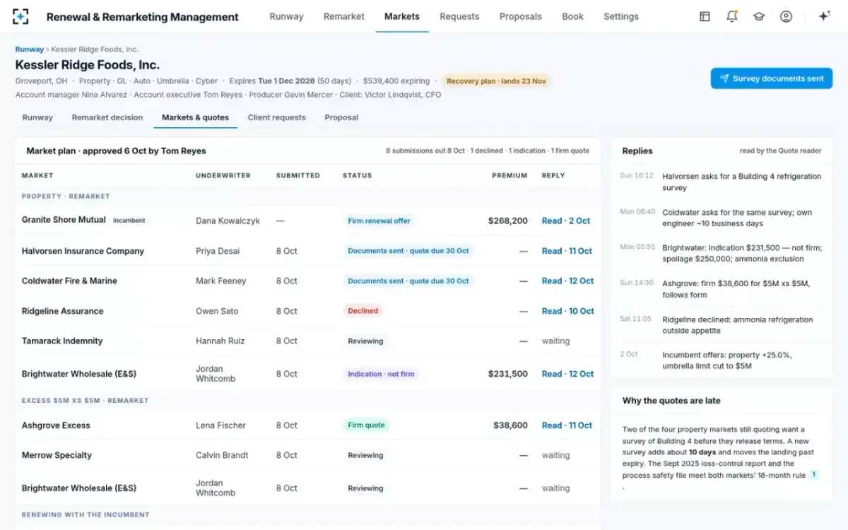 Renewal & Remarketing Management — Markets and quotes