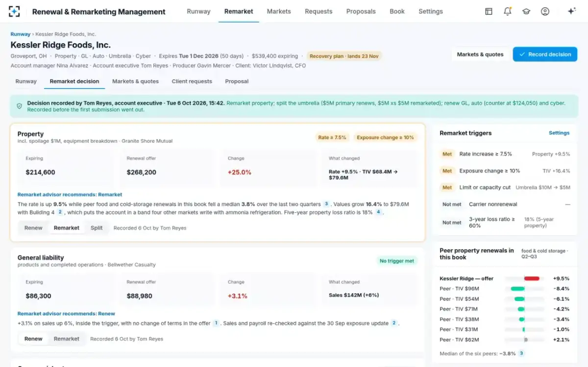 Renewal & Remarketing Management — The remarket decision