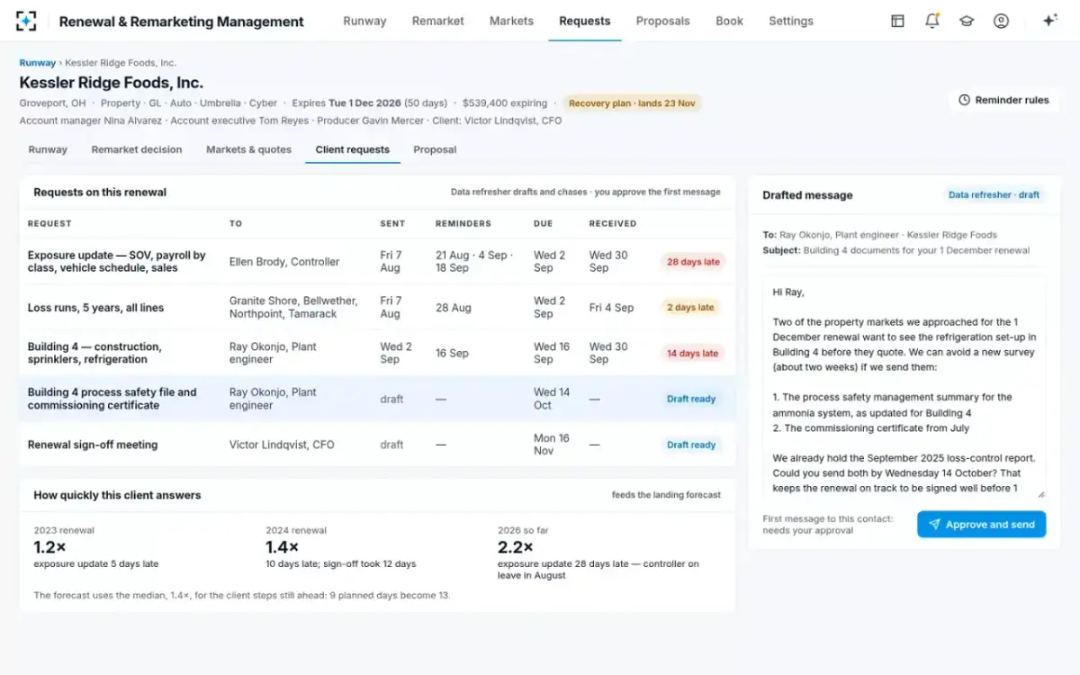 Renewal & Remarketing Management — Client requests