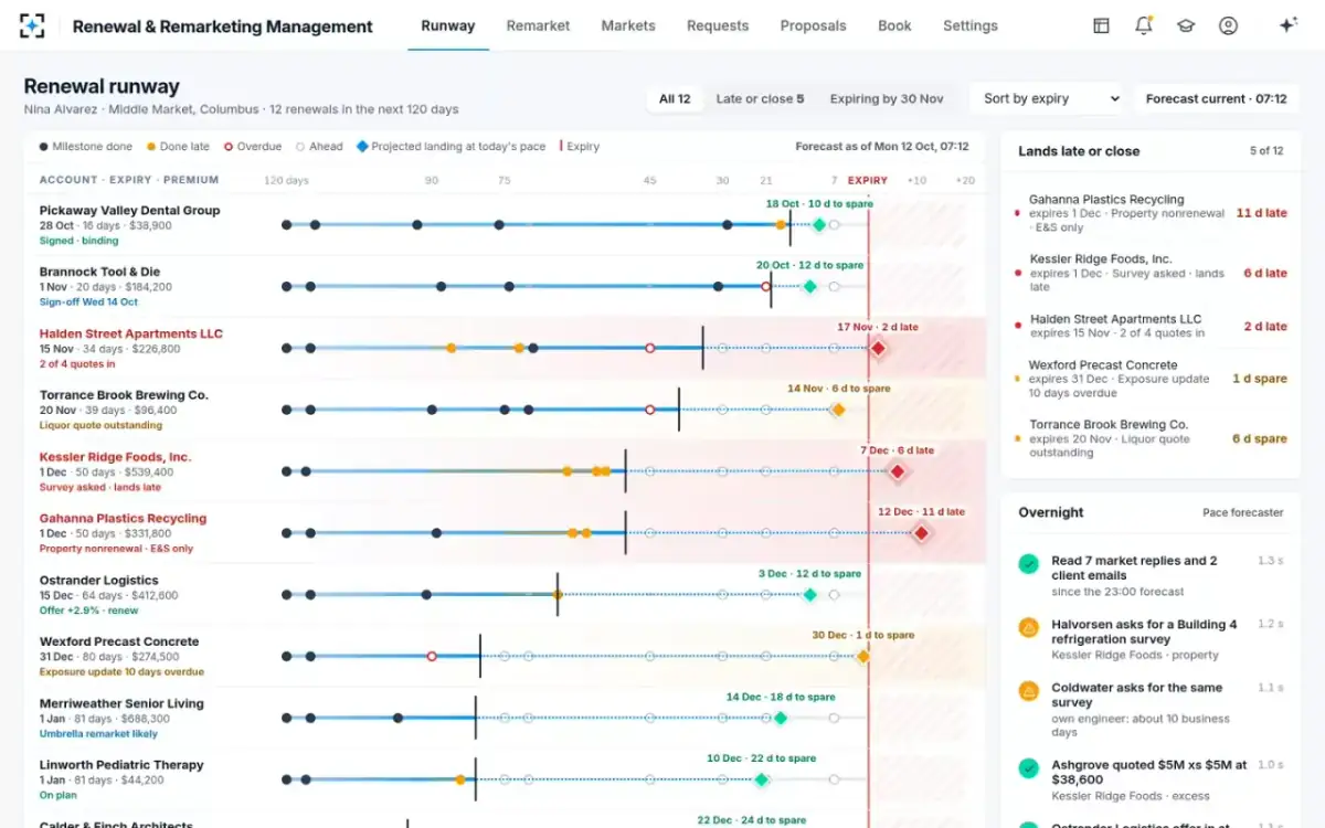 Renewal & Remarketing Management — Re-forecast on the replies