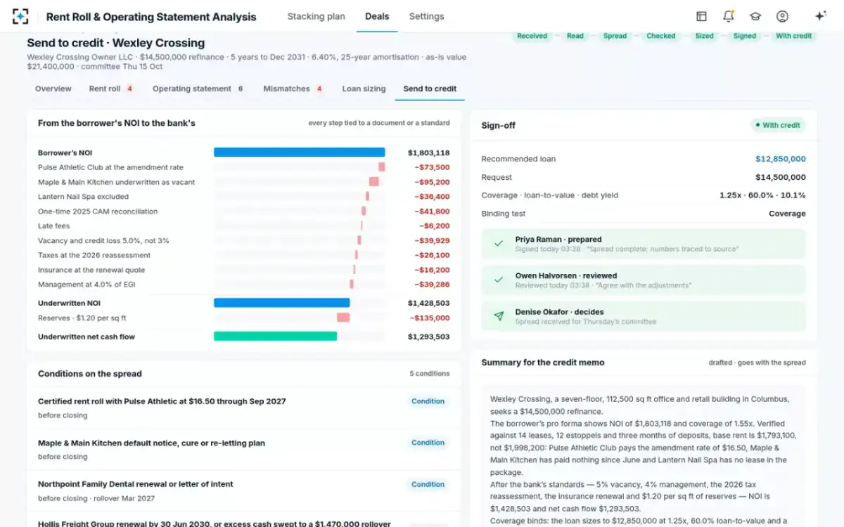 Rent Roll & Operating Statement Analysis — Send to credit