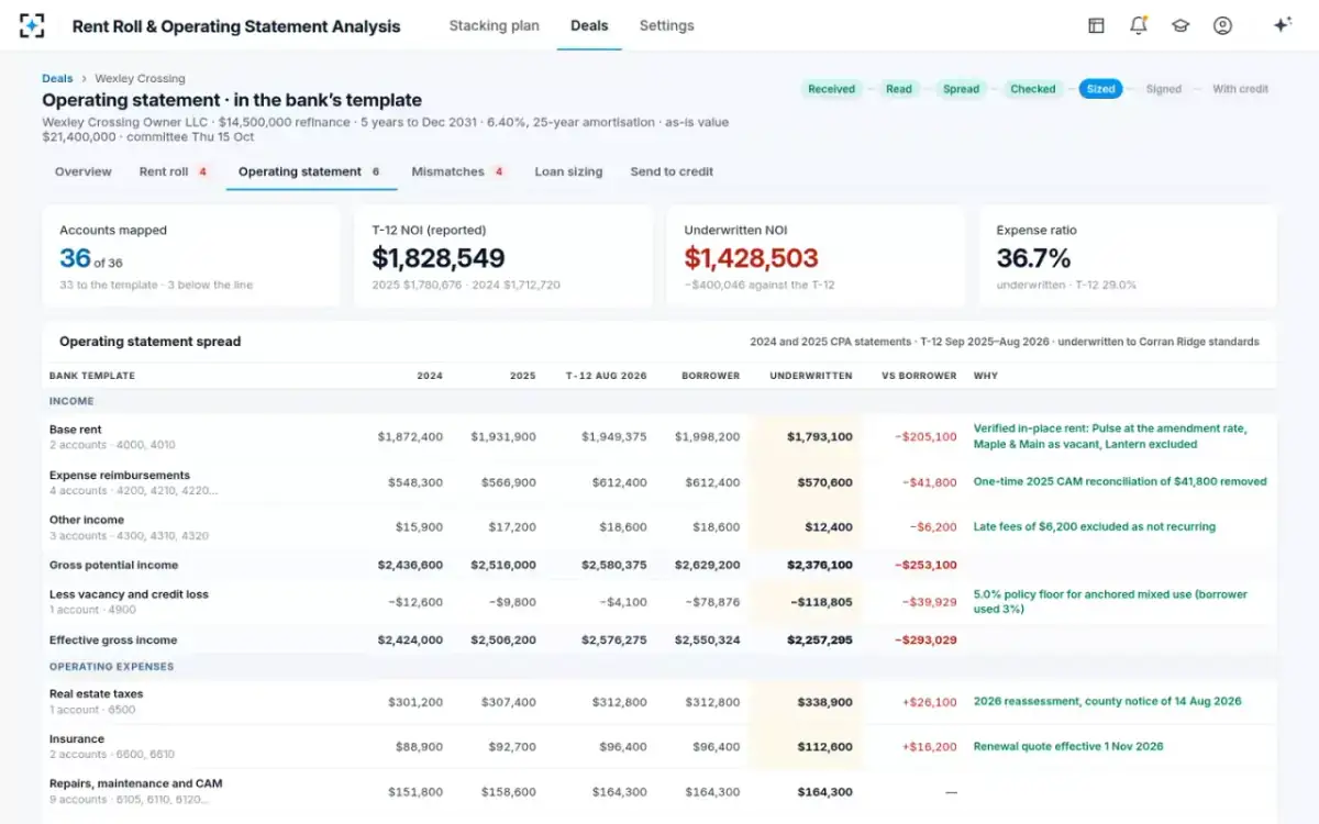 Rent Roll & Operating Statement Analysis — Operating statement spread
