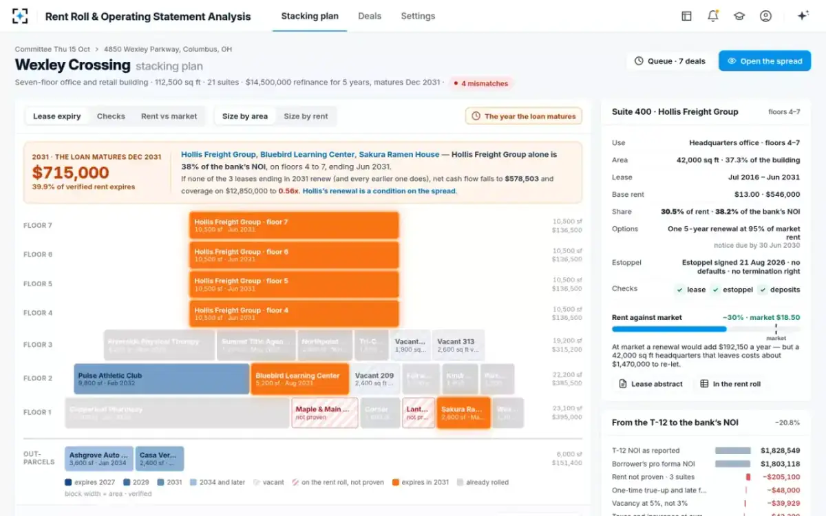 Rent Roll & Operating Statement Analysis — Rollover at a glance