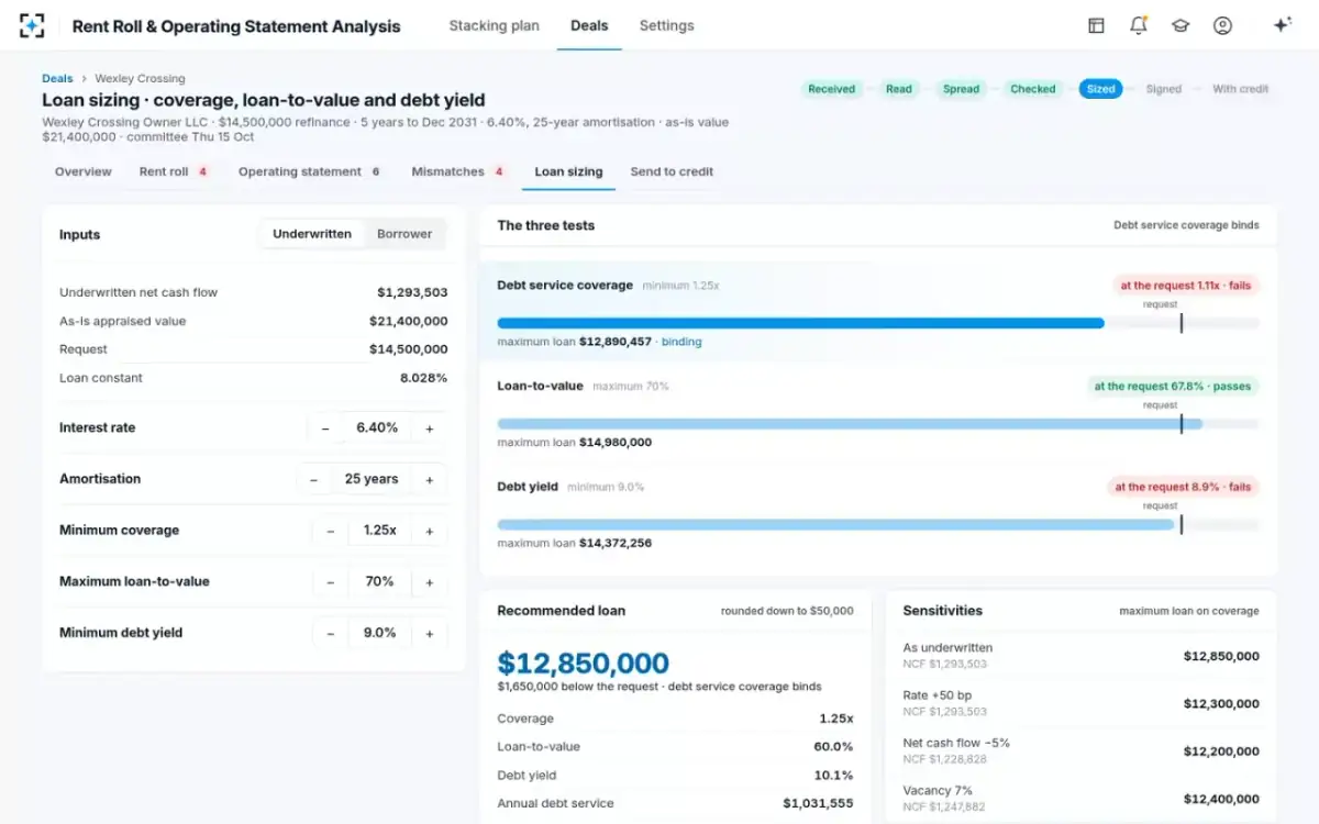 Rent Roll & Operating Statement Analysis — Loan sizing