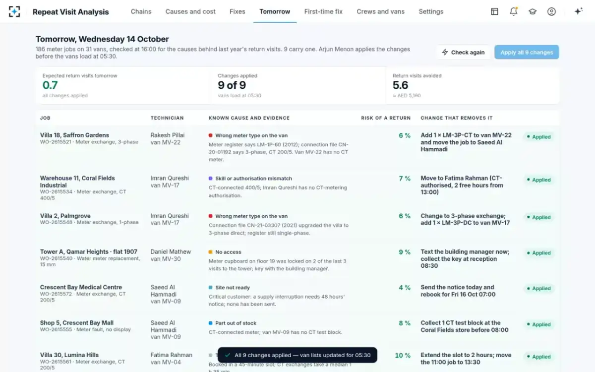 Repeat Visit Analysis — Changes applied