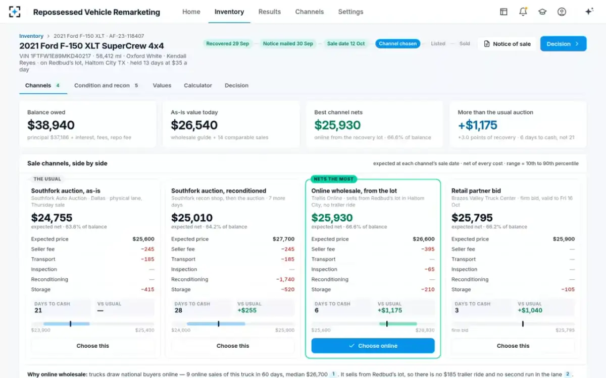 Repossessed Vehicle Remarketing — Sale channels, side by side
