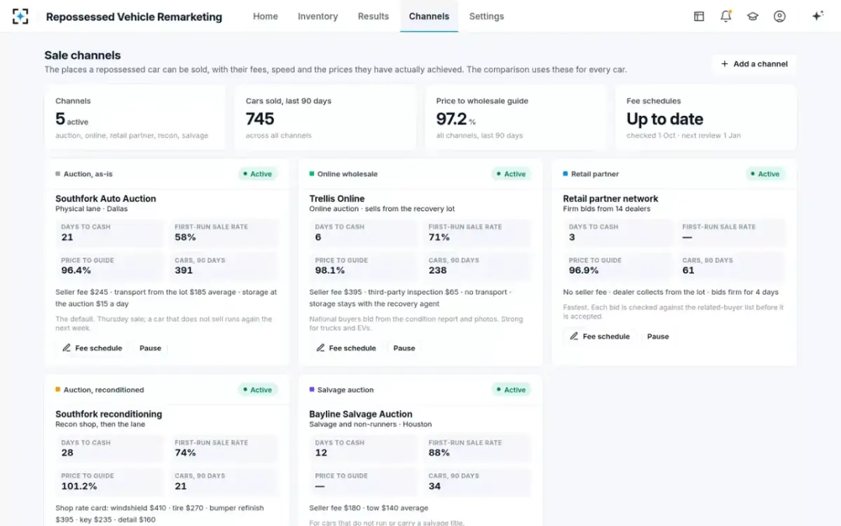 Repossessed Vehicle Remarketing — Sale channels