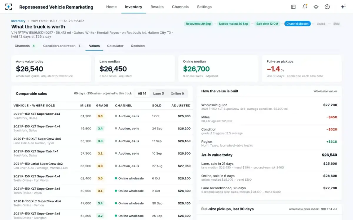 Repossessed Vehicle Remarketing — What the truck is worth