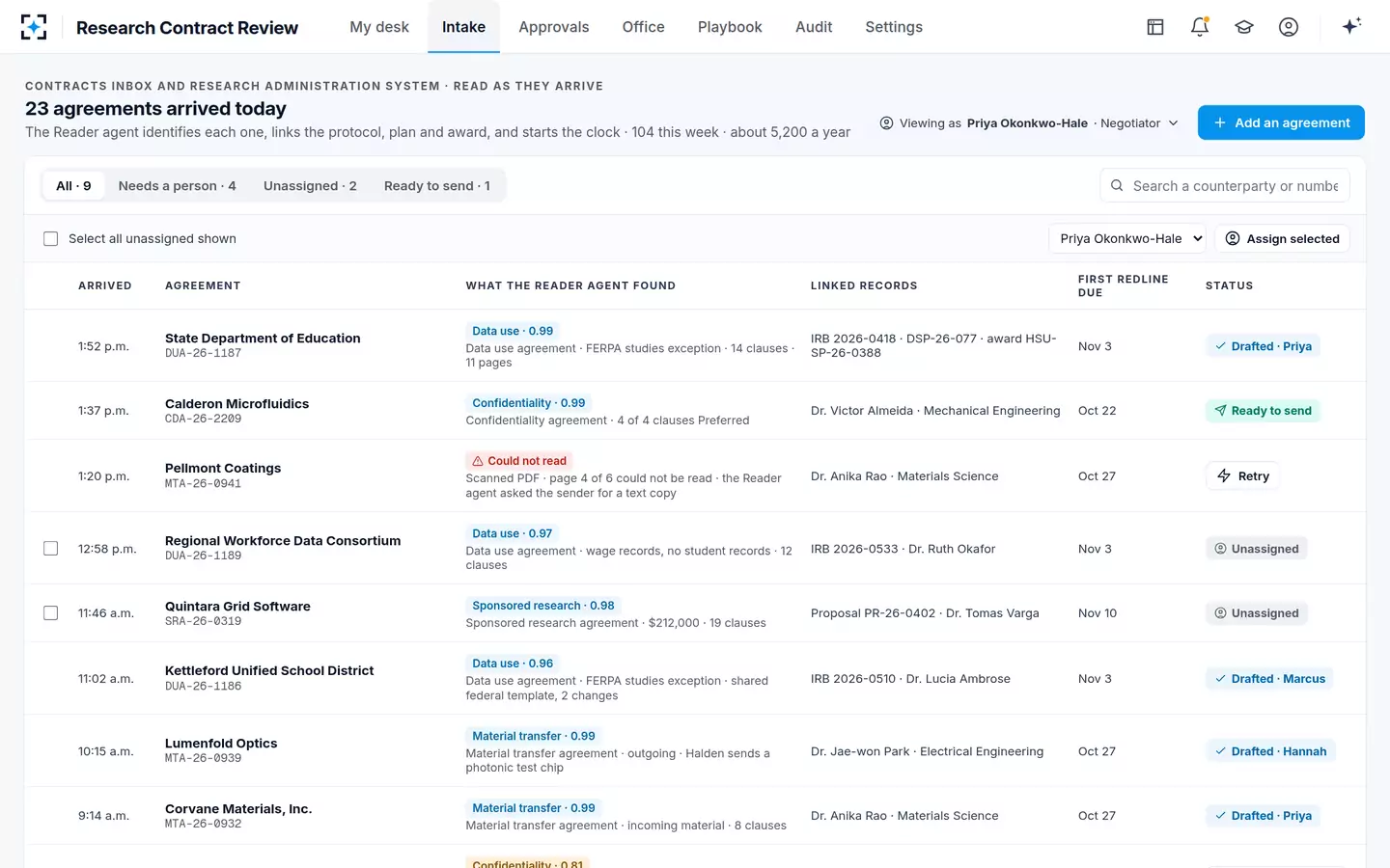 Research Contract Review — Every arriving agreement identified, linked and on the clock